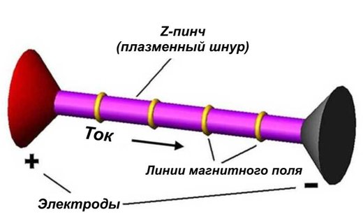 Рис. 21: Линии магнитного поля 