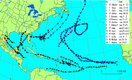 Рис. 142: Траектории 14 ураганов, возникших в 2000 г.