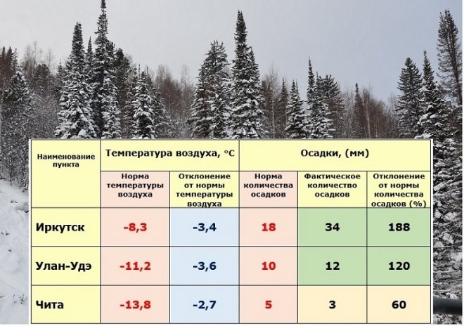 Нажмите, чтобы увеличить восточная сибирь