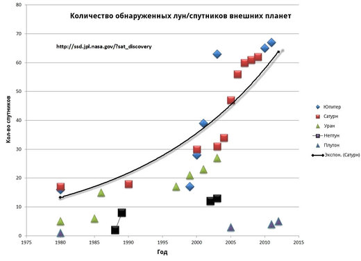 спутники