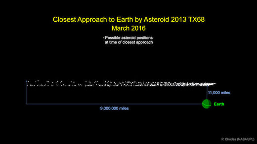 tx68 asteroid