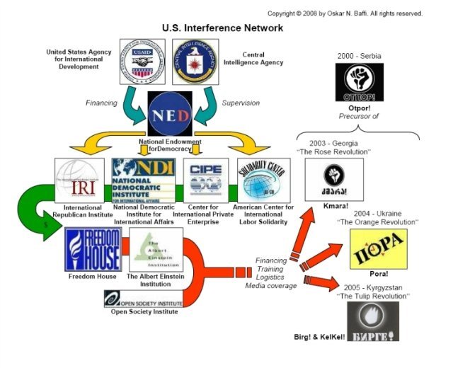 us interference network