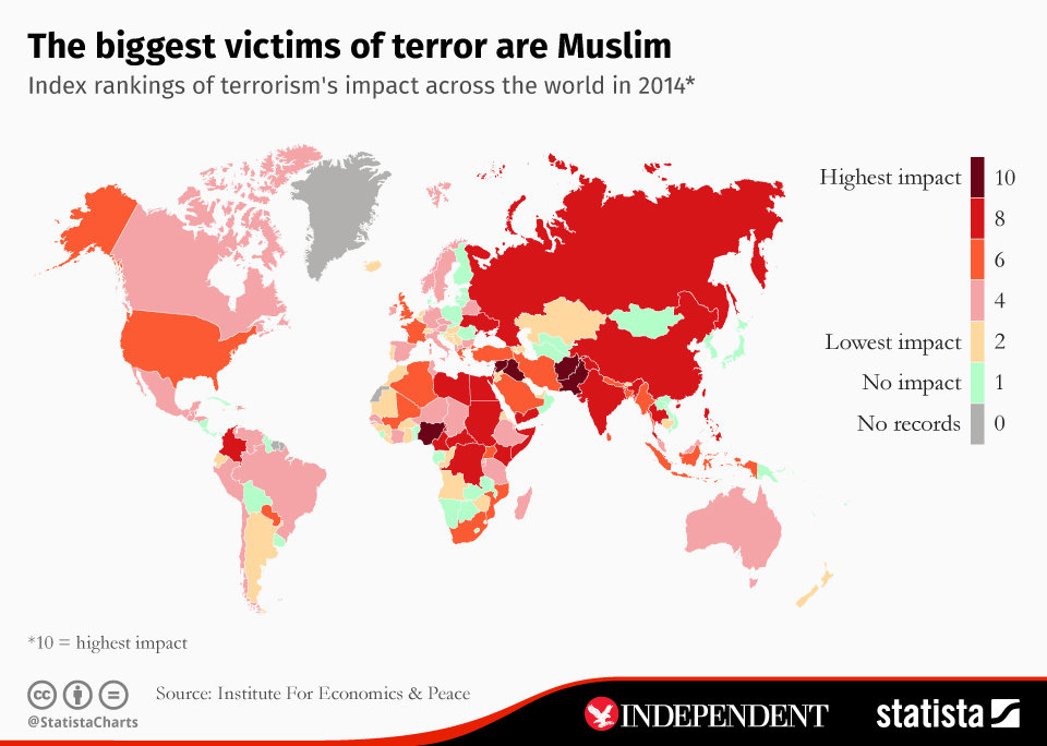 terrorism statistics victims