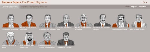 panama papers