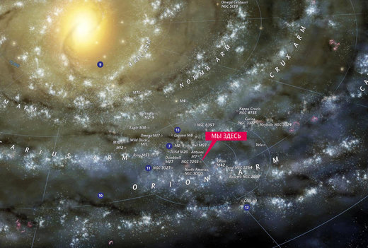 Рис. 18: В Млечном Пути, как и в других галактиках, звёзды расположены вдоль галактических рукавов. Красным выделено расположение нашей Солнечной системы. 