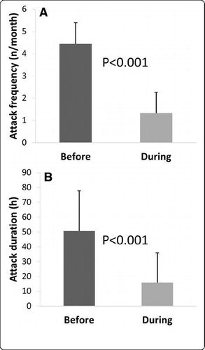 ketogenic