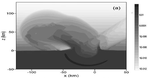 Analysis of an oblique asteroid impact. . Density distributions are shown. The plume expands outside the wake in an oblique impact.