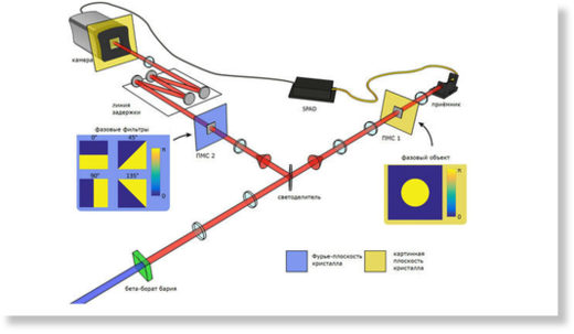 Принципиальная схема визуализации квантовой запутанности фотонов