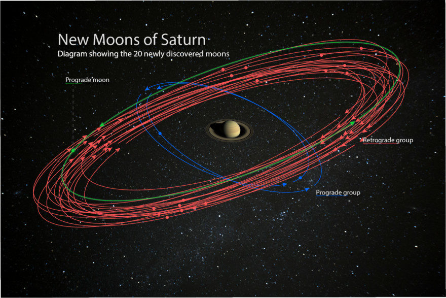 Saturn's New Moons