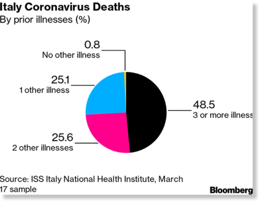 italy corona virus deaths