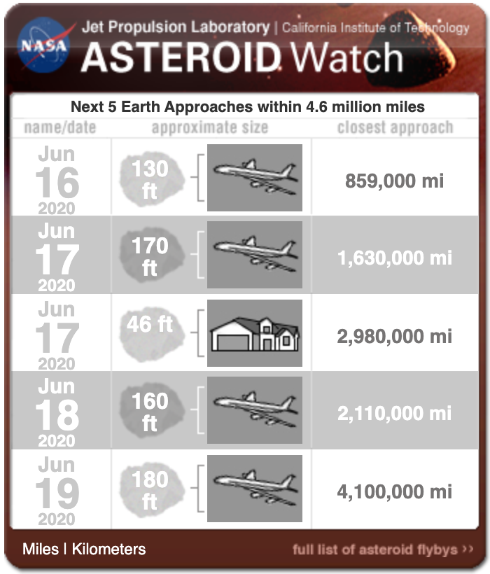 asteroid close approaches