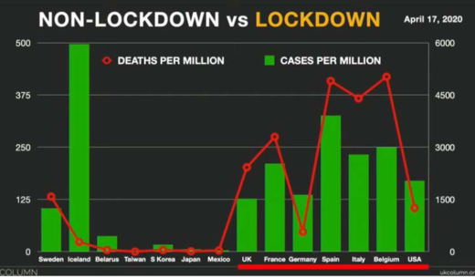 Lock-down vs no lock-down