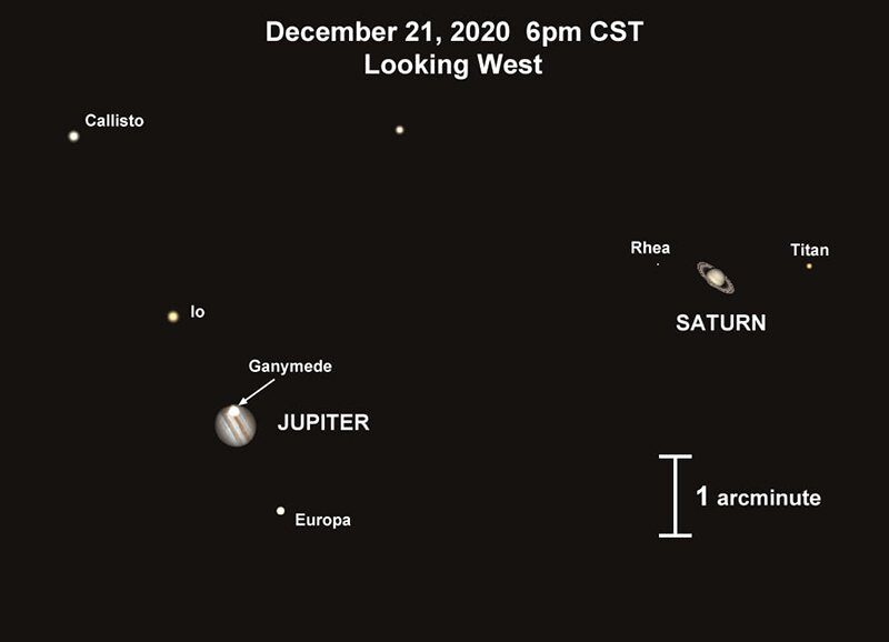 Как Юпитер-Сатурн представится зрителям в телескоп
