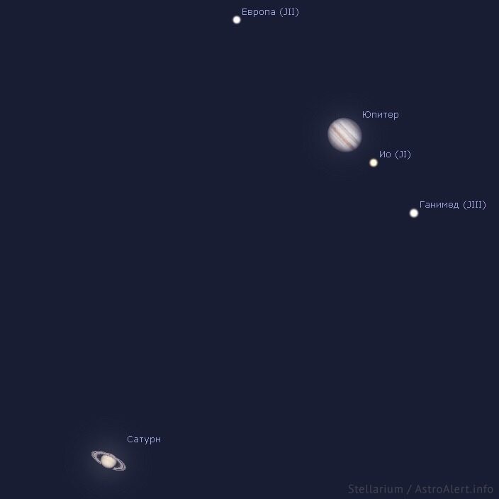 Соединение Сатурна и Юпитера 21 декабря 2020 года. Картинка сгенерирована в программе Stellarium