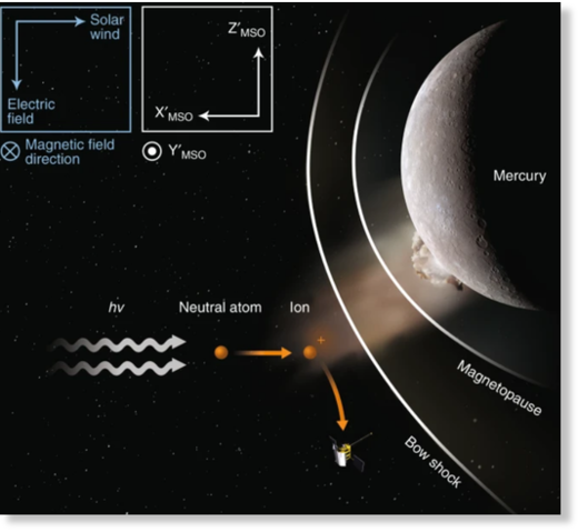 «Мессенджер» обнаружил падение метеороида на Меркурий