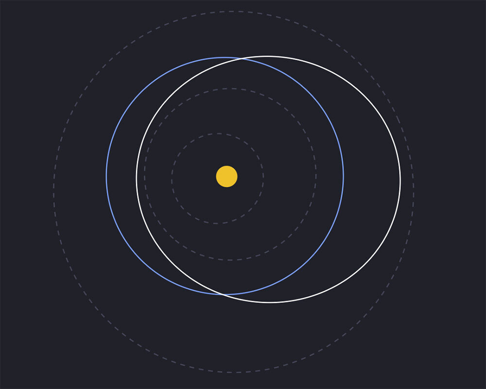 Орбита Земли обозначена синим, астероида 2021 CO белым, пунктиром – орбиты Меркурия, Венеры и Марса. Credit: Ин-Спейс