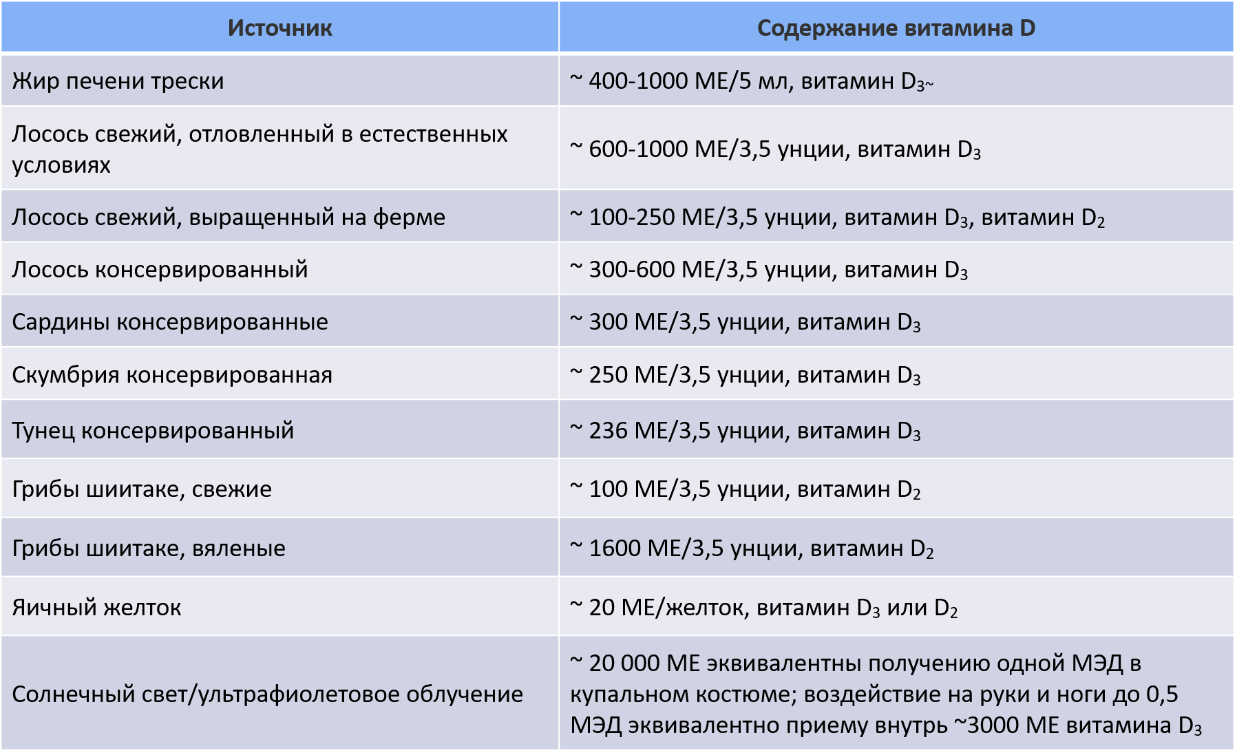 Таблица содержание тома. Минимальная эритемная доза (Мэд) ‑ это. Таблица повышена христерина ИПВН.