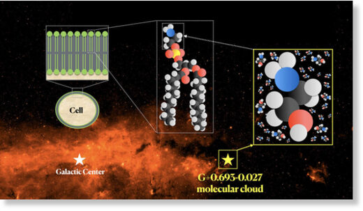 Пребиотик этаноламин обнаружен в молекулярном облаке близ центра Млечного пути