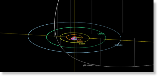 Текущее положение и орбита объекта 2014 UN271
