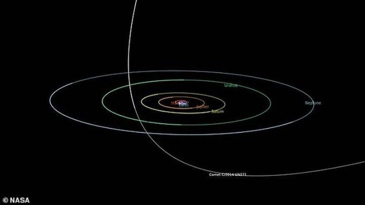 Орбита гигантской кометы: ближе Сатурна C/2014 UN271 не окажется. Пока.