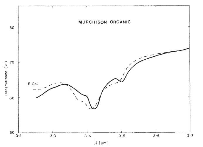 Hoyle The laboratory absorption spectrum of the Murchison meteorite compared with E. coli.​