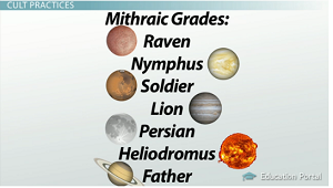 The seven levels of Mithraism