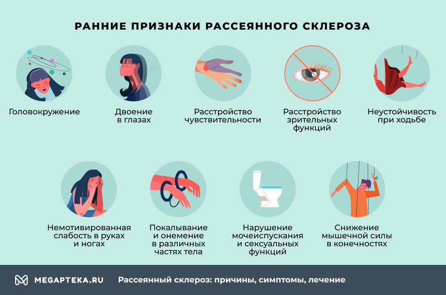 склероз