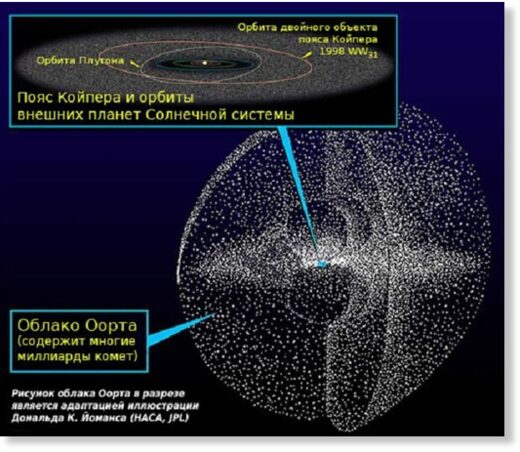 Движение Солнечной системы сквозь рукава Млечного пути ускоряет процесс образования земной коры