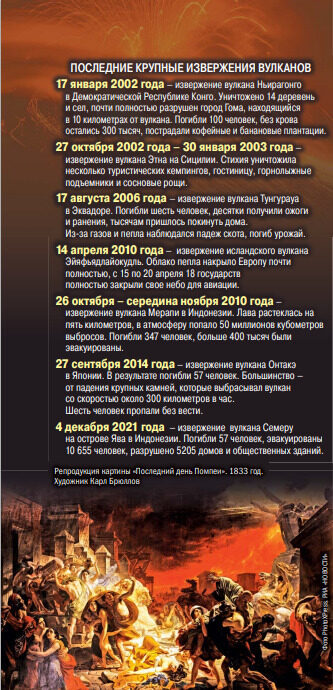 вулканы