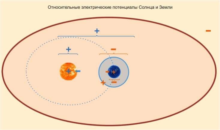 гелиосфера