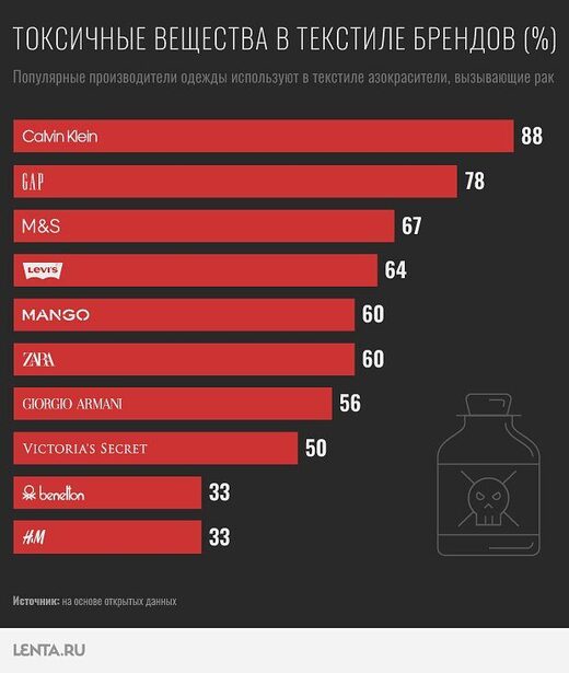 вред одежды