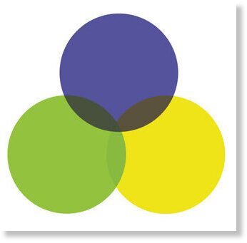 Три чистых цвета, которые соответствуют максимумам поглощения фоторецепторов человека: 437 нм (синий), 533 нм (зеленый) и 564 нм (желто-зеленый)