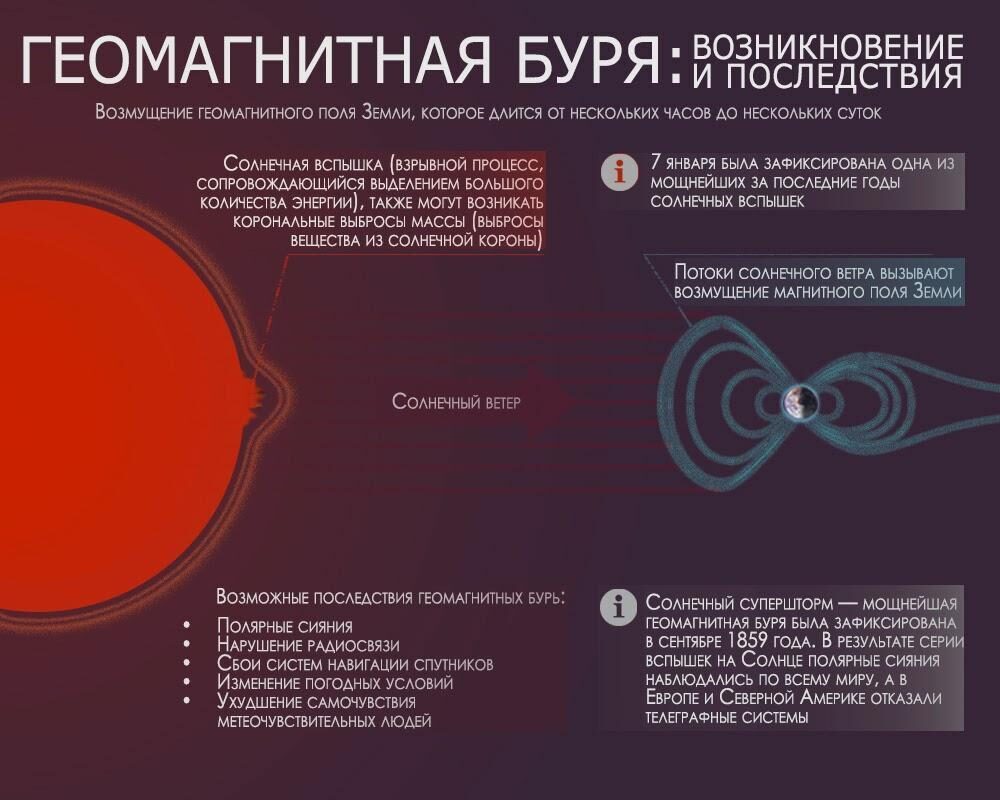 Карта геомагнитных бурь