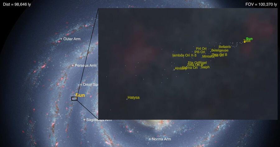 Нажмите, чтобы увеличить The inset displays the stars in the region of the constellation Orion, representing basically a cross-section of the Orion Arm.