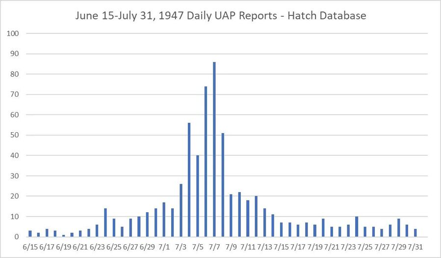 Нажмите, чтобы увеличить stats